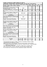 Предварительный просмотр 62 страницы Eurotec G2S6S Installation, Use And Maintenance Instructions