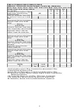 Предварительный просмотр 63 страницы Eurotec G2S6S Installation, Use And Maintenance Instructions