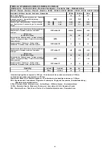 Предварительный просмотр 65 страницы Eurotec G2S6S Installation, Use And Maintenance Instructions