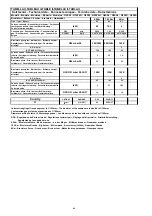 Предварительный просмотр 66 страницы Eurotec G2S6S Installation, Use And Maintenance Instructions