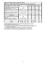 Предварительный просмотр 67 страницы Eurotec G2S6S Installation, Use And Maintenance Instructions