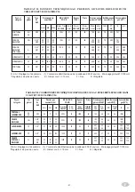 Предварительный просмотр 37 страницы Eurotec G4SF9 Installation, Use And Maintenance Instructions