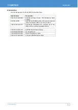 Preview for 11 page of Eurotech 930150-4003R User Manual