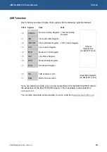 Preview for 10 page of Eurotech AIM104-COM8 Technical Manual