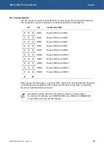 Preview for 13 page of Eurotech AIM104-COM8 Technical Manual