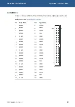 Предварительный просмотр 20 страницы Eurotech AIM104-COM8 Technical Manual