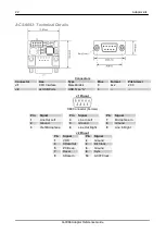 Preview for 22 page of Eurotech An0066 Reference Manual