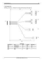 Preview for 31 page of Eurotech An0066 Reference Manual