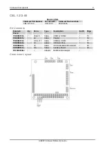 Предварительный просмотр 9 страницы Eurotech An0067 Reference Manual