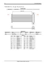 Предварительный просмотр 16 страницы Eurotech An0067 Reference Manual