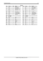 Предварительный просмотр 27 страницы Eurotech An0067 Reference Manual