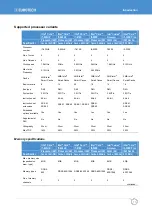 Preview for 13 page of Eurotech ANTARES User Manual