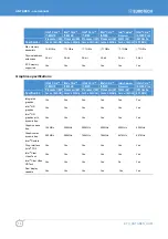 Preview for 14 page of Eurotech ANTARES User Manual