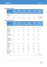 Предварительный просмотр 15 страницы Eurotech ANTARES User Manual