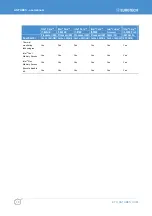 Preview for 16 page of Eurotech ANTARES User Manual