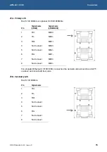 Предварительный просмотр 15 страницы Eurotech APOLLO 1U ICE Technical Manual