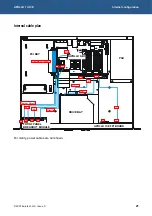 Preview for 21 page of Eurotech APOLLO 1U ICE Technical Manual