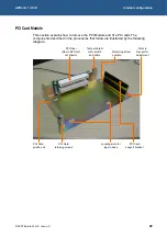 Preview for 22 page of Eurotech APOLLO 1U ICE Technical Manual