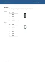 Preview for 28 page of Eurotech APOLLO 1U ICE Technical Manual