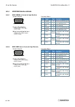 Preview for 44 page of Eurotech BoltGATE 20-25 User Manual