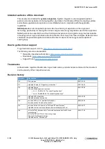 Preview for 2 page of Eurotech BoltGATE 20-31 User Manual