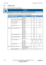 Preview for 38 page of Eurotech BoltGATE 20-31 User Manual