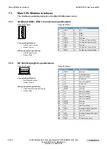 Preview for 44 page of Eurotech BoltGATE 20-31 User Manual