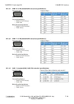 Preview for 77 page of Eurotech BoltGATE 20-31 User Manual