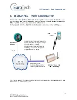 Preview for 19 page of Eurotech BRI ISDN User Manual