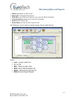 Preview for 25 page of Eurotech BRI ISDN User Manual