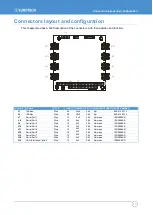 Предварительный просмотр 13 страницы Eurotech COM-1274 User Manual