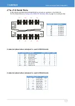 Предварительный просмотр 15 страницы Eurotech COM-1274 User Manual