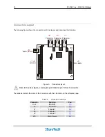 Preview for 14 page of Eurotech COM-1460 User Manual