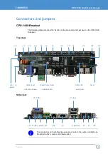 Предварительный просмотр 15 страницы Eurotech CPU-1440 User Manual