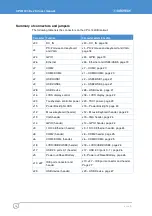 Preview for 16 page of Eurotech CPU-1440 User Manual