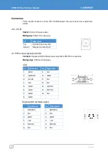 Предварительный просмотр 18 страницы Eurotech CPU-1440 User Manual