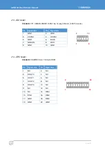 Предварительный просмотр 24 страницы Eurotech CPU-1440 User Manual