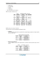 Preview for 15 page of Eurotech CPU-1461 User Manual