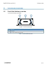 Preview for 33 page of Eurotech DynaGATE 10-06 User Manual