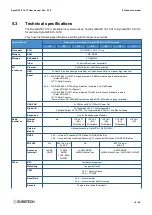 Предварительный просмотр 19 страницы Eurotech DynaGate 10-12 Series User Manual