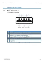 Предварительный просмотр 29 страницы Eurotech DynaGate 10-12 Series User Manual