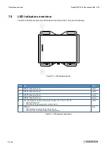 Предварительный просмотр 34 страницы Eurotech DynaGate 10-12 Series User Manual