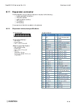 Предварительный просмотр 53 страницы Eurotech DynaGate 10-12 Series User Manual