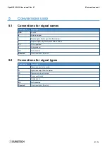 Preview for 21 page of Eurotech DynaGATE 20-30 Series User Manual