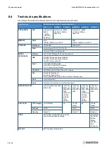 Preview for 26 page of Eurotech DynaGATE 20-30 Series User Manual