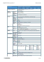 Preview for 27 page of Eurotech DynaGATE 20-30 Series User Manual