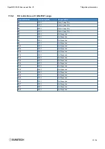 Preview for 31 page of Eurotech DynaGATE 20-30 Series User Manual