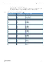 Preview for 33 page of Eurotech DynaGATE 20-30 Series User Manual