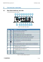 Preview for 37 page of Eurotech DynaGATE 20-30 Series User Manual