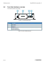 Preview for 38 page of Eurotech DynaGATE 20-30 Series User Manual